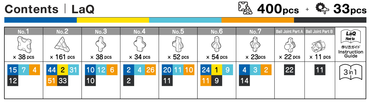 LaQ Ball Joint Robot - Blast -