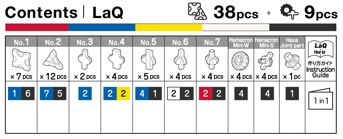 LaQ Hamacron Constructor Mini RV